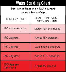 Protect Your Family From Scalding Hot Water Nextday