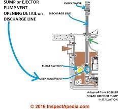 Pump installation and wiring diagram. Zoeller Sump Pump Wiring Diagram Ebay Trailer Wiring Harness Begeboy Wiring Diagram Source