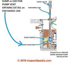 Plumbing originated during ancient civilizations, as they developed public baths and needed to provide potable water and wastewater removal for larger numbers of people. Septic Pump Installation Guide
