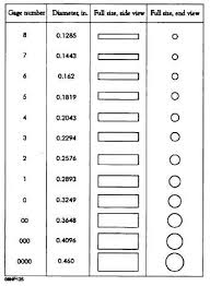 Electrical Wire Ratings Online Charts Collection