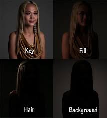 Understanding The 4 Primary Photo Studio Lights Photography Lighting Techniques Photo Studio Lighting Studio Photography Lighting