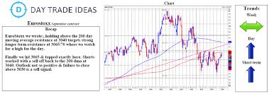 Eurostoxx First Support At 3033 30 Investing Com