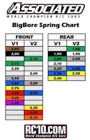 Team Associated Spring Chart Team Associated Front Buggy