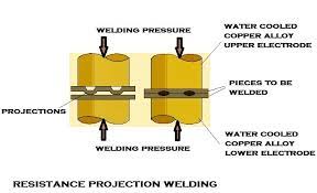 Welding Mechanical Engineering Resistance Projection Welding Projection Welding Over Spot Welding Blogmech
