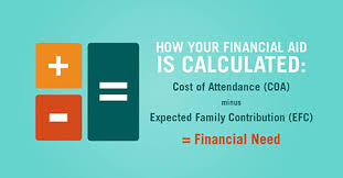 cost of attendance student financial assistance