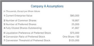Market capitalization (market cap) is the most recent market value of a company's outstanding shares. A Piece Of The Pie Alternative Approaches To Allocating Value Stout