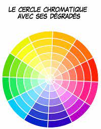 Il ne vous reste plus qu'à sélectionner le modèle adapté à l'atmosphère de votre domicile ! Assortir Et Choisir Les Couleurs Avec La Roue Chromatique Cercle Chromatique Des Couleurs Roue Des Couleurs Cercle Chromatique
