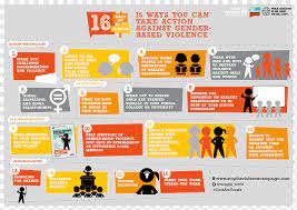 • painful body postures • excessive exercise drills • preventing use of the toilet 16 Days Of Activism Against Gender Based Violence Violence Against Women Gender Violence School Posters Text Orange Display Advertising Png Pngwing