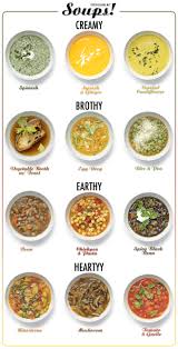 Mark Bittman S Customizable Soups Quick Soup Recipes Delicious Soup Quick Soup