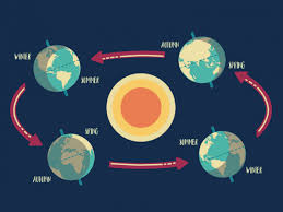 how many minutes of daylight do we gain or lose each day