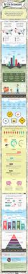 The Journey To A Stellar Internship Program Internship Program Internship Management Infographic