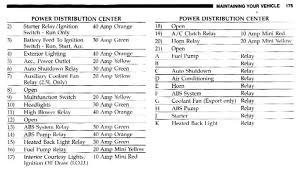 Fuse box diagram (location and assignment of electrical fuses and relays) for jeep wrangler (tj; 99 Jeep Wrangler Fuse Box Diagram Wiring Diagram Networks