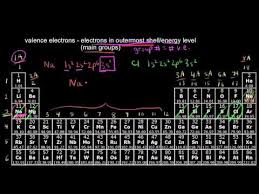 Counting Valence Electrons For Main Group Elements