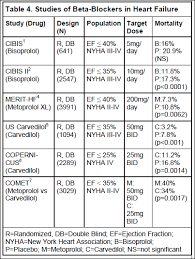 Arb Equivalent Dose Chart