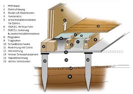Gesundbau E V Bewusst Okologosich Bezahlbar Thermo Holzbodenplatte Innovative Ideen Elektroinstallation Hochbau