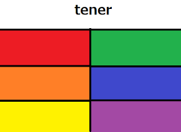 tener chart spanish diagram quizlet