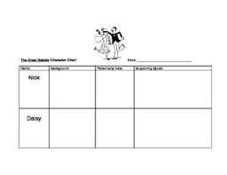 The Great Gatsby Character Chart Graphic Organizer