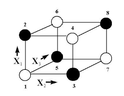 5 3 3 3 3 Blocking Of Full Factorial Designs