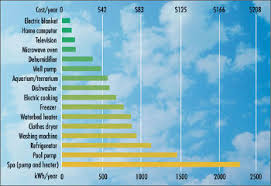 Appliance Energy Calculator