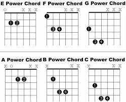 Free Online Guitar Lessons Printable Power Chord Chart Guitar For Beginners Guitar Power Chords Basic Guitar Lessons