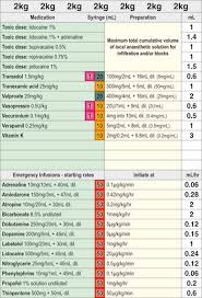 emergency bolus drug dosing charts anesthesia key