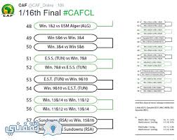 مشاهدة مباراة باريس سان جيرمان ونانت بث مباشر بالدوري الفرنسي. Ù‚Ø±Ø¹Ø© Ø§Ø¨Ø·Ø§Ù„ Ø§ÙØ±ÙŠÙ‚ÙŠØ§ 2017 Ùˆ ÙƒØ£Ø³ Ø§Ù„ÙƒÙˆÙ†ÙØ¯Ø±Ø§Ù„ÙŠØ©
