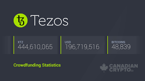 Tezos Crowdfunding Statistics Summary Chart Steemit