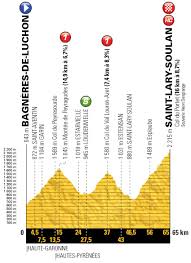 Cyclisme Tour De France 2018 E17 Le Profil De La 17eme Etape Et La Grille De Depart Sport 365