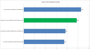 We did not find results for: Intel 10th Gen Comet Lake H Review The Best Core I7 In A Laptop You Can Buy Pcworld
