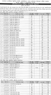 The lok sewa aayog exam is a competitive exam. Loksewa Aayog Vacancy 2077