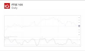How to Trade Using the Stochastic Oscillator | IG International