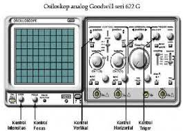Pada osiloskop dilengkapi dengan tabung sinar katode. Oscilloscope Sekar Anindya
