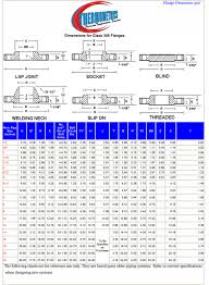 300 Flange Weight And Dimensions