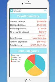 Debt for which people now have a plan to payoff entirely. 6 Best Debt Payoff Apps In 2021 For Android And Ios