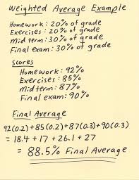 Calculating Weighted Average