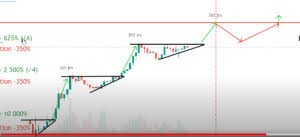 Le prix haut est de 0.240, tandis que le prix. Prediction Du Cours Du Bitcoin Pour 2021
