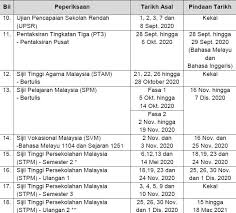 Some Govt Exams To Be Postponed Including Parts Of Spm And Pt3 The Star