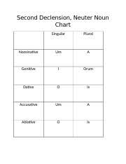 first declension first declension feminine chart noun