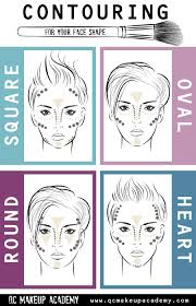 contouring for your face shape