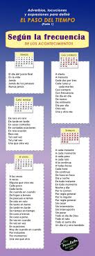 Herramientas Para El Escritor In 2020 Writing Writing Prompts Learning Languages