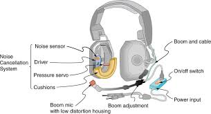 2003 jaguar s type radio wiring diagram best ponent cables car. Sound Interference And Resonance Standing Waves In Air Columns Physics
