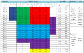 33 Conclusive Airless Paint Sprayer Tip Size Chart