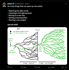 just keep doing the bit - by Sankalp - Random Musings