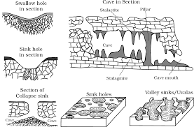 LANDFORMS AND THEIR EVOLUTION