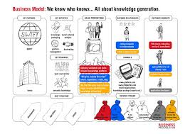 Pin Oleh Nguyễn Hồng Việt Di Business Model Canvas