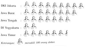 .contoh diagram gambar, #makalah diagram piktogram, #pengertian diagram piktogram, #pengertian piktogram, #penyajian data dalam bentuk diagram lambang. Contoh Soal Diagram Piktogram