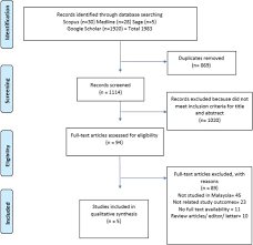 We are member of tradekey.com since august, 2011. Prevalence Of Intimate Partner Violence In Malaysia And Its Associated Factors A Systematic Review Bmc Public Health Full Text