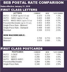 usps rate comparison first class bebtexas