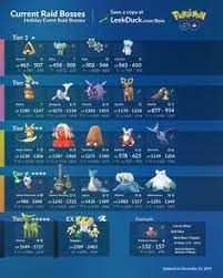 Pin On Pokemon Go