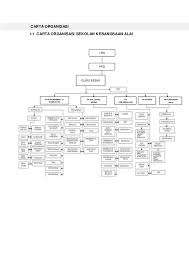 Bidang tugas setiap jawatan di sekolah. Myportfolio Pk Ko 1